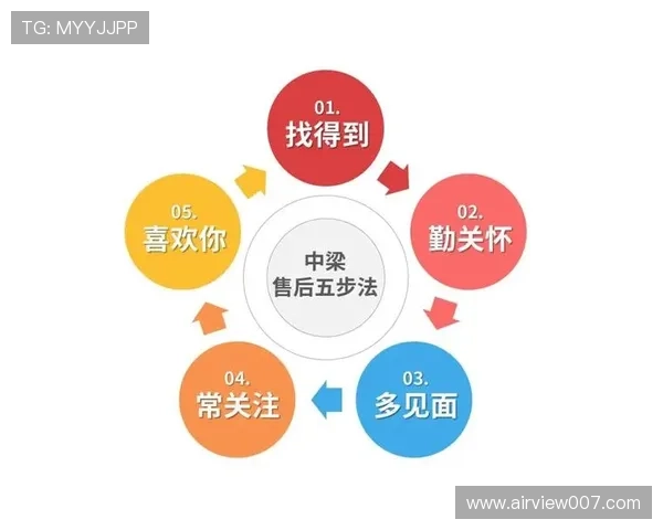 天博真人平台的客户服务与技术支持体系全面提升用户满意度